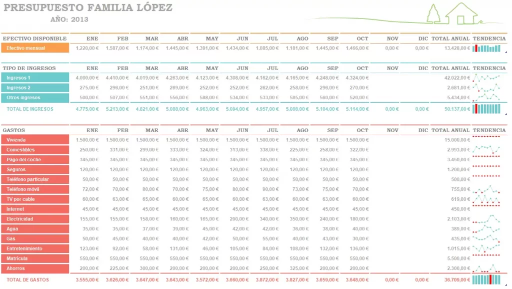 Plantilla Excel De Presupuesto Familiar Por Mes 2593